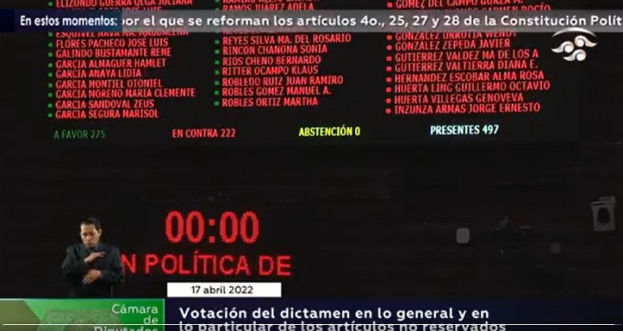 Al final de la votación, el partido en el poder, Movimiento Regeneración Nacional (Morena), que fundó el presidente Andrés Manuel López Obrador, no pudo obtener las dos terceras partes de los votos necesarios para aprobar el cambio constitucional en materia eléctrica. Foto de la transmisión en vivo que llevó a cabo el Canal del Congreso de la sesión del pleno de la Cámara de Diputados.
