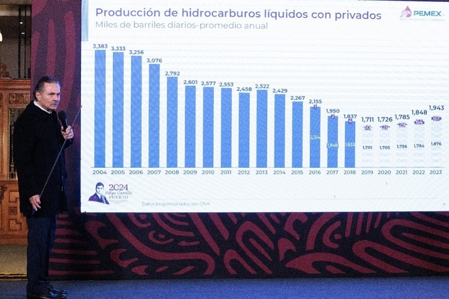 Pemex prevé elevar su capacidad de procesamiento de crudo a 1.798 millones de barriles diarios para 2026. Foto Presidencia